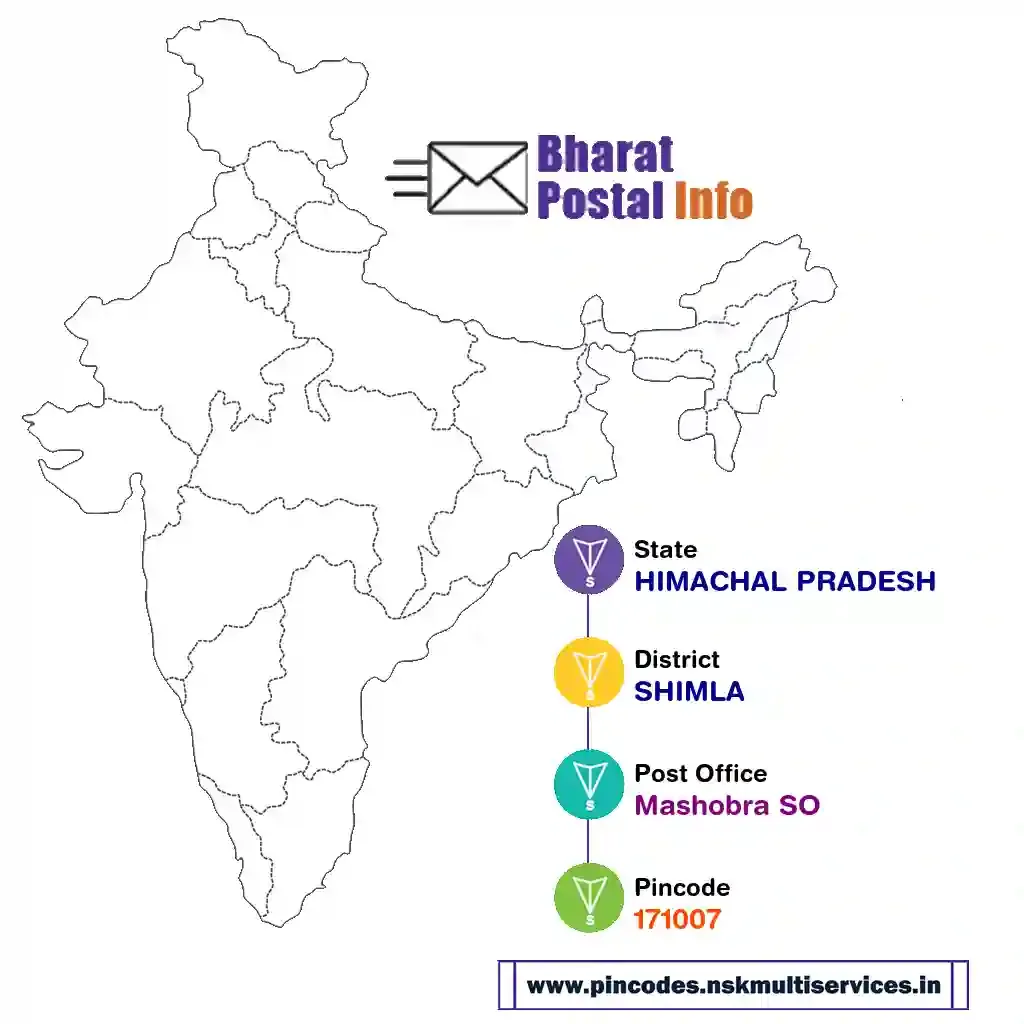 himachal pradesh-shimla-mashobra so-171007